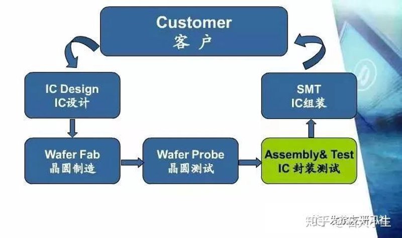 电子元器件采购全攻略:从渠道选择、BOM配单到成本控制的实战指南